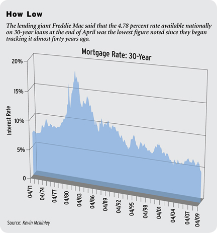 pbb bank malaysia - land loans intrest rates